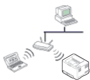 Imprimante laser multifonction Samsung SL-M2885FW (Wireless